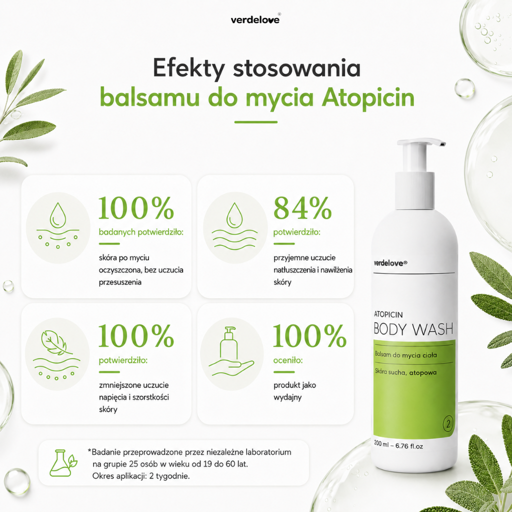 Wyniki dwutygodniowego badania aplikacyjnego balsamu do mycia Atopicin przeprowadzonego z udziałem 25 osób