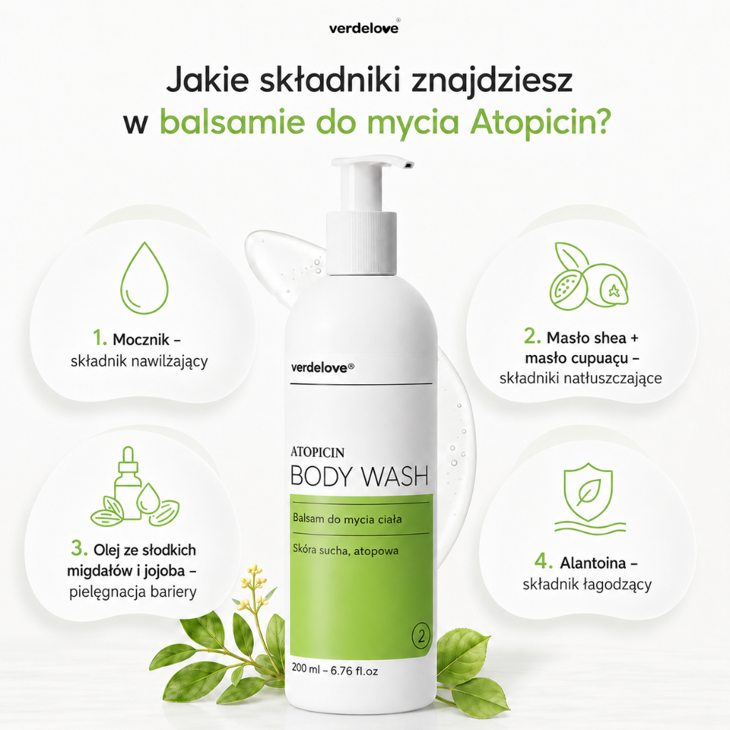Wybrane składniki balsamu do mycia Atopicin: mocznik, masło shea i cupuacu, oleje ze słodkich migdałów i jojoba oraz alantoina