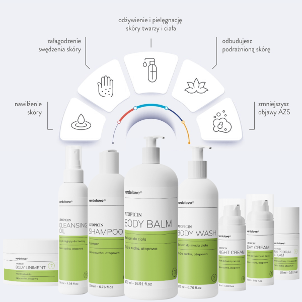Kosmetyki na atopowe zapalenie skóry Atopicin – infografika Kosmetyki na atopowe zapalenie skóry Atopicin – infografika. Działanie kosmetyków Atopicin